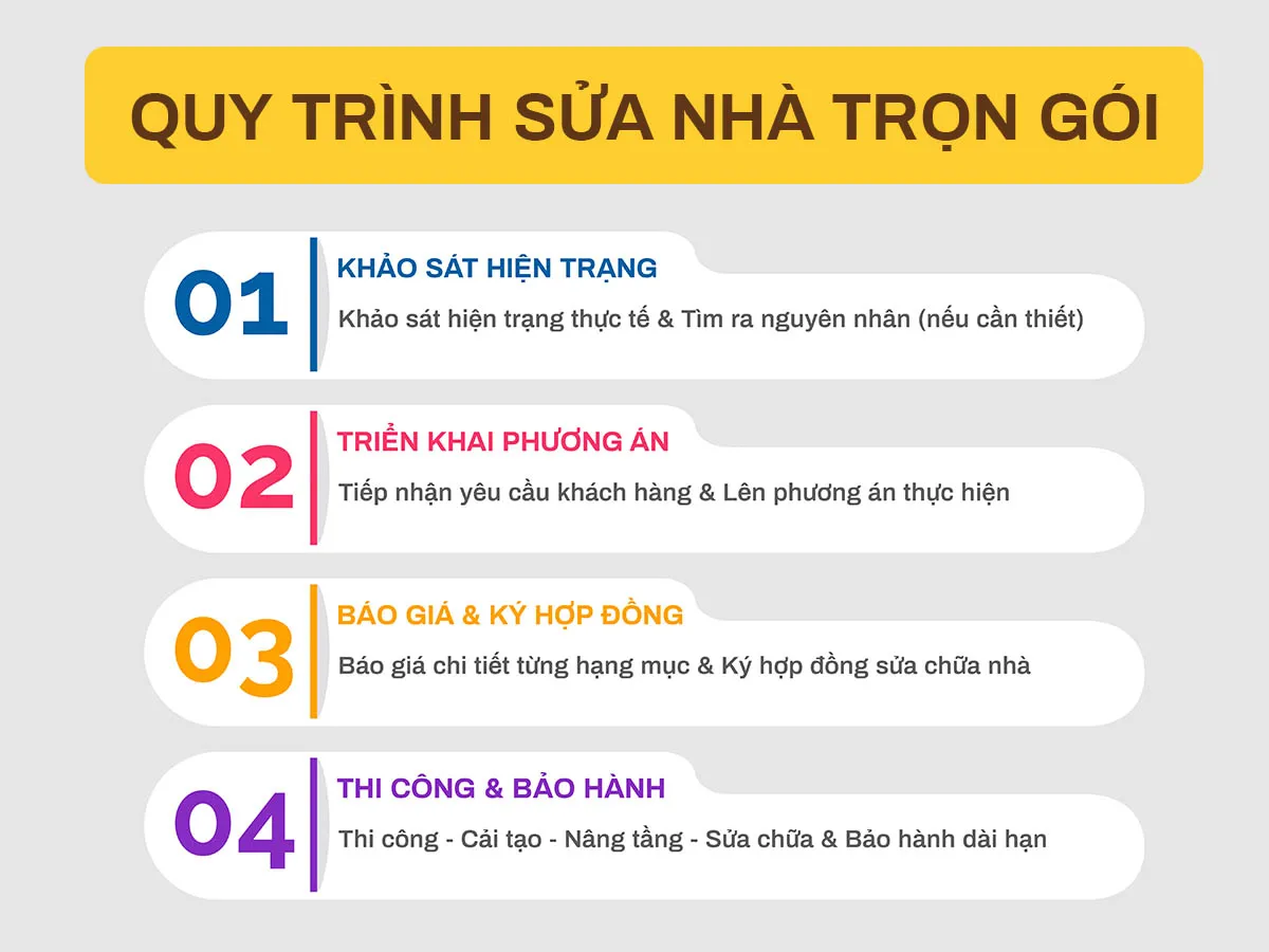 dich-vu-sua-nha-tron-goi-xay-dung-thang-tien